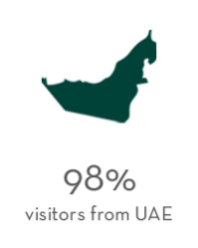 JWS visitors are 98% from UAE